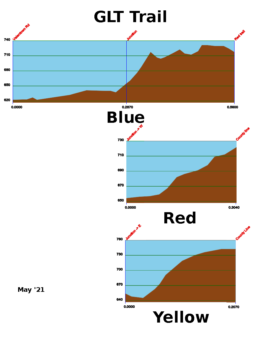 Elevations